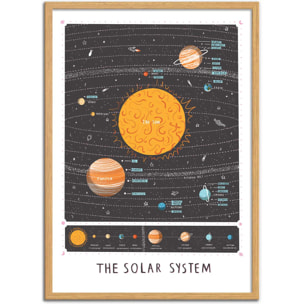 Affiche - Solar System - Alex Foster