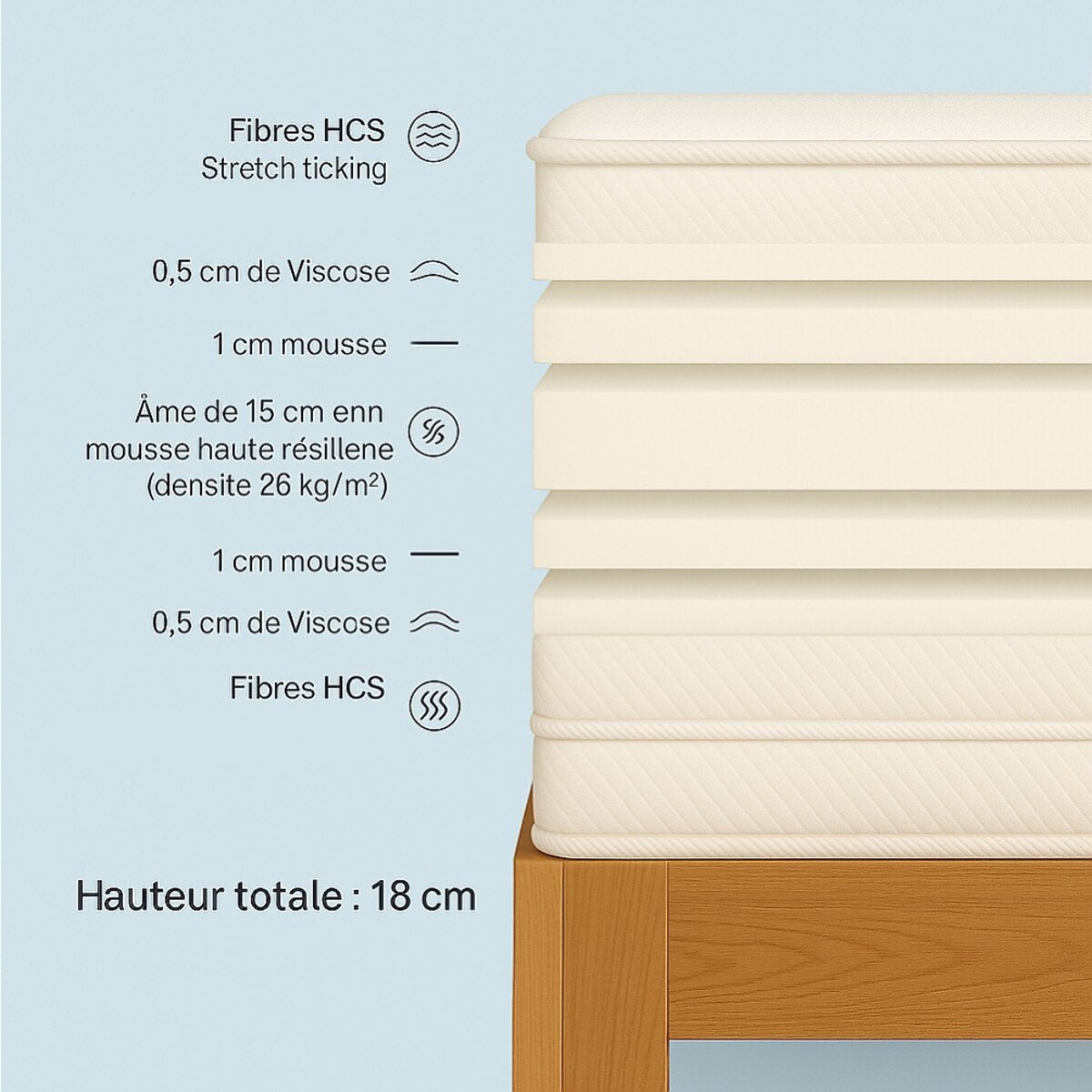 Matelas 2 personnes mousse respirante 1 - jerome