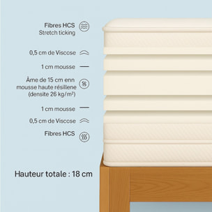 Matelas 2 personnes mousse respirante 1 - jerome