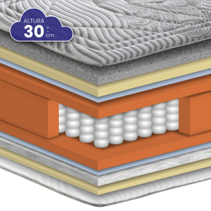 Colchón Viscografeno Muelles ensacados Dual Vintage de SonnoMattress, Altura 30 cm