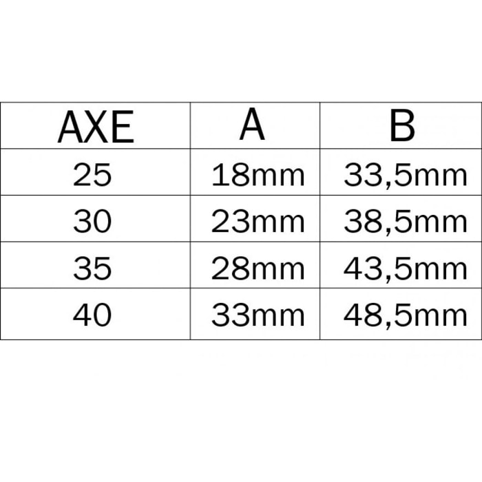 Serrure 3 points Multiblindo Inox ISEO pêne réversible - Têtière U 1860x24x6 - Axe 35 - 795101352