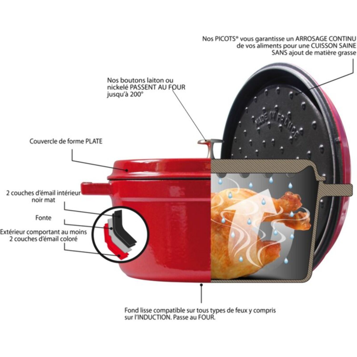 Cocotte STAUB 33 cm Truffe blanche fonte