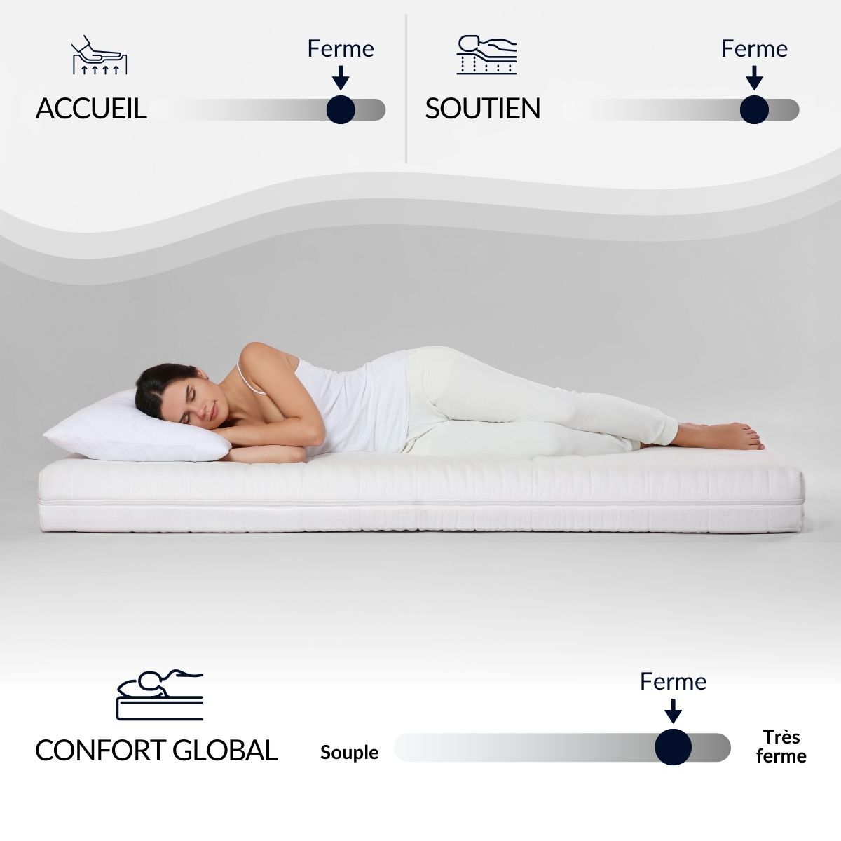 Matelas Hybride Reina 2.0, soutien ferme, 26 cm, mémoire de forme et ressorts ensachés