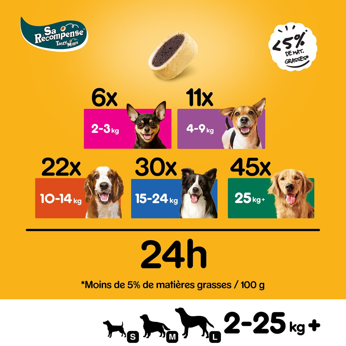 PEDIGREE Sa Récompense Friandises saveurs boeuf et fromage pour chien 140g