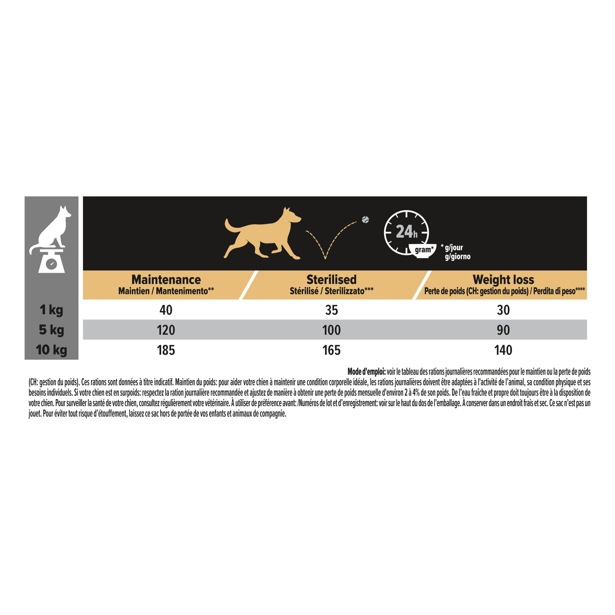 PURINA PRO PLAN Small & Mini Adult Light / Sterilised - Riche en Poulet