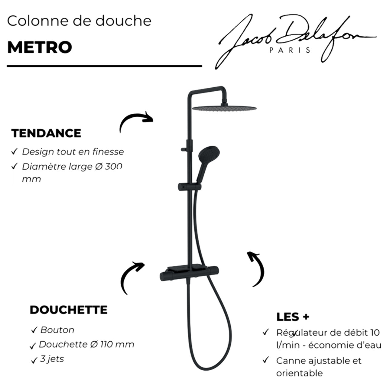 Colonne de douche thermostatique Metro noir mat