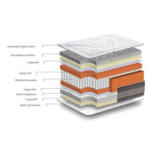 Colchón Muelle Ensacado Grafeno Design & Comfort Con ViscoGel 29cm +/ -2
