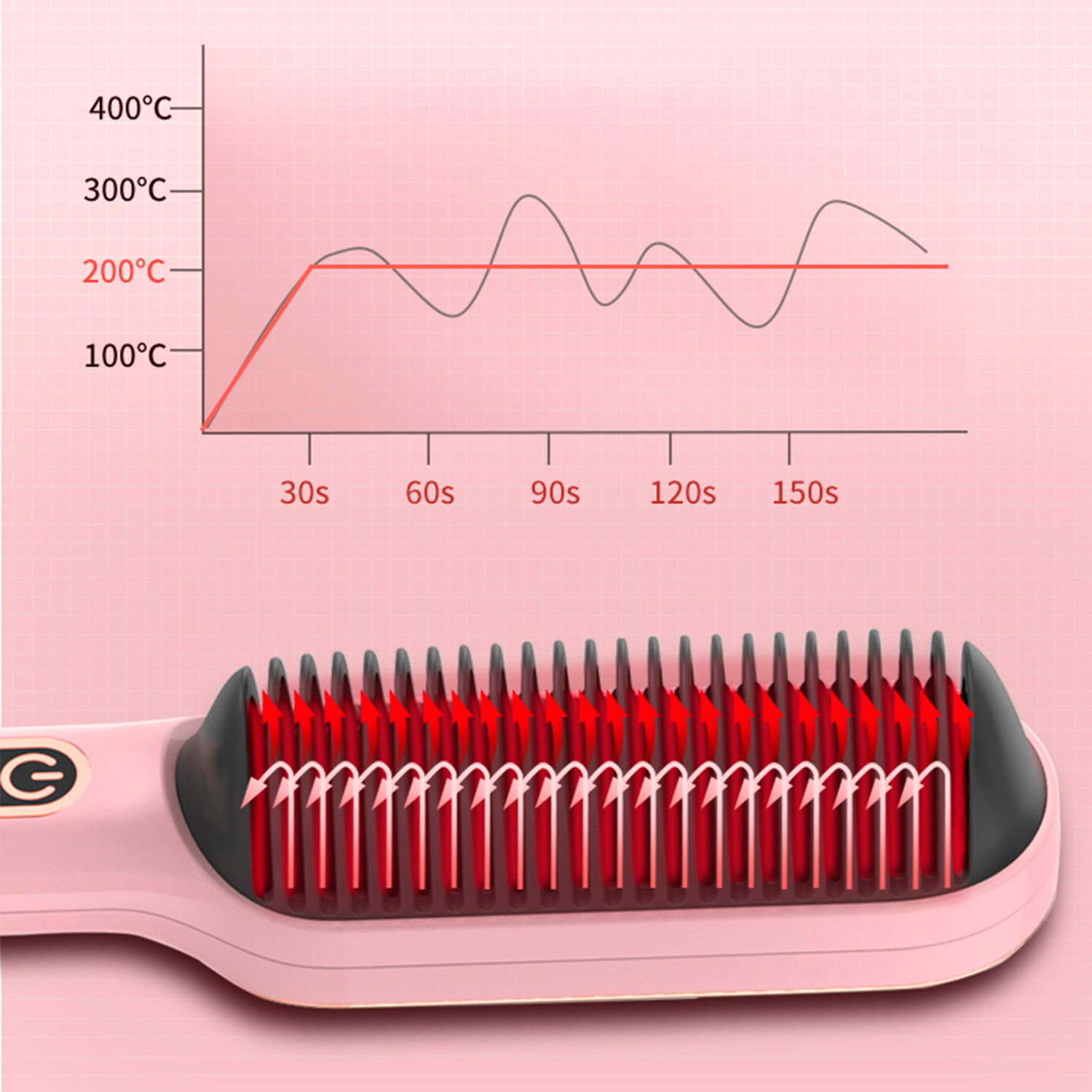 Cepillo alisador de pelo de 50W. 9 niveles de calor de 120°C a 210°C.