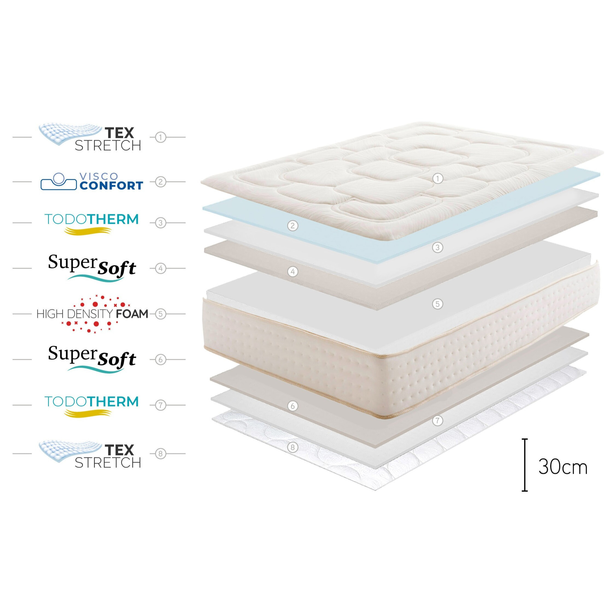 Matelas Regal Supreme 30 cm, Ergonomique/relaxation - Moonia
