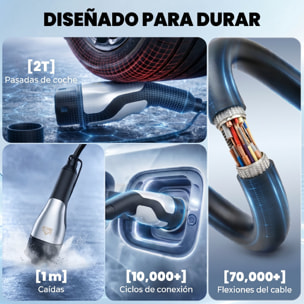 HOMCOM Cable de Carga Coche Eléctrico 22kW, 5m, 32A, Cable de Carga EV Tipo 2, Modo 3, Trifásico con IP65, Paño de Limpieza y Bolsa Almacenamiento, Carga Rápida para Wallbox y Estaciones de EV y PHEV