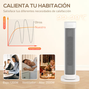 Calefactor Eléctrico Bajo Consumo, 2000W PTC, Termoventilador con 3 Modos, Termostato Regulable, Temporizador, Protección contra Vuelcos y Sobrecalentamiento, Control Remoto para 15-20Ã£Å½Â¡, Blanco