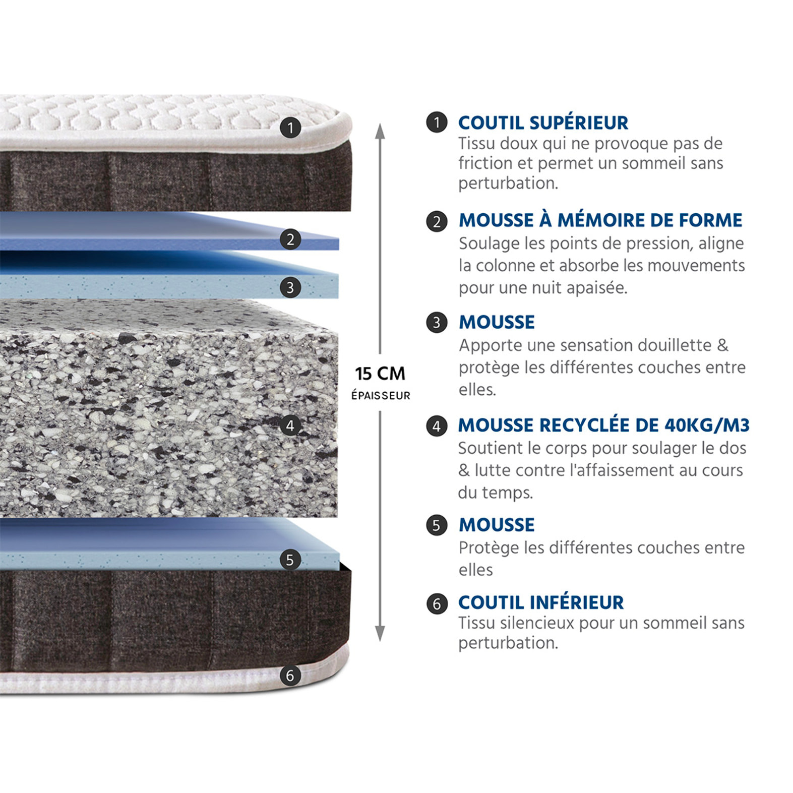 Ensemble Matelas Intuition & Sommier KIT15, Mémoire de Forme, technologie Tri-Lattes, Soutien Ferme, Mousse Haute Densité Recyclée