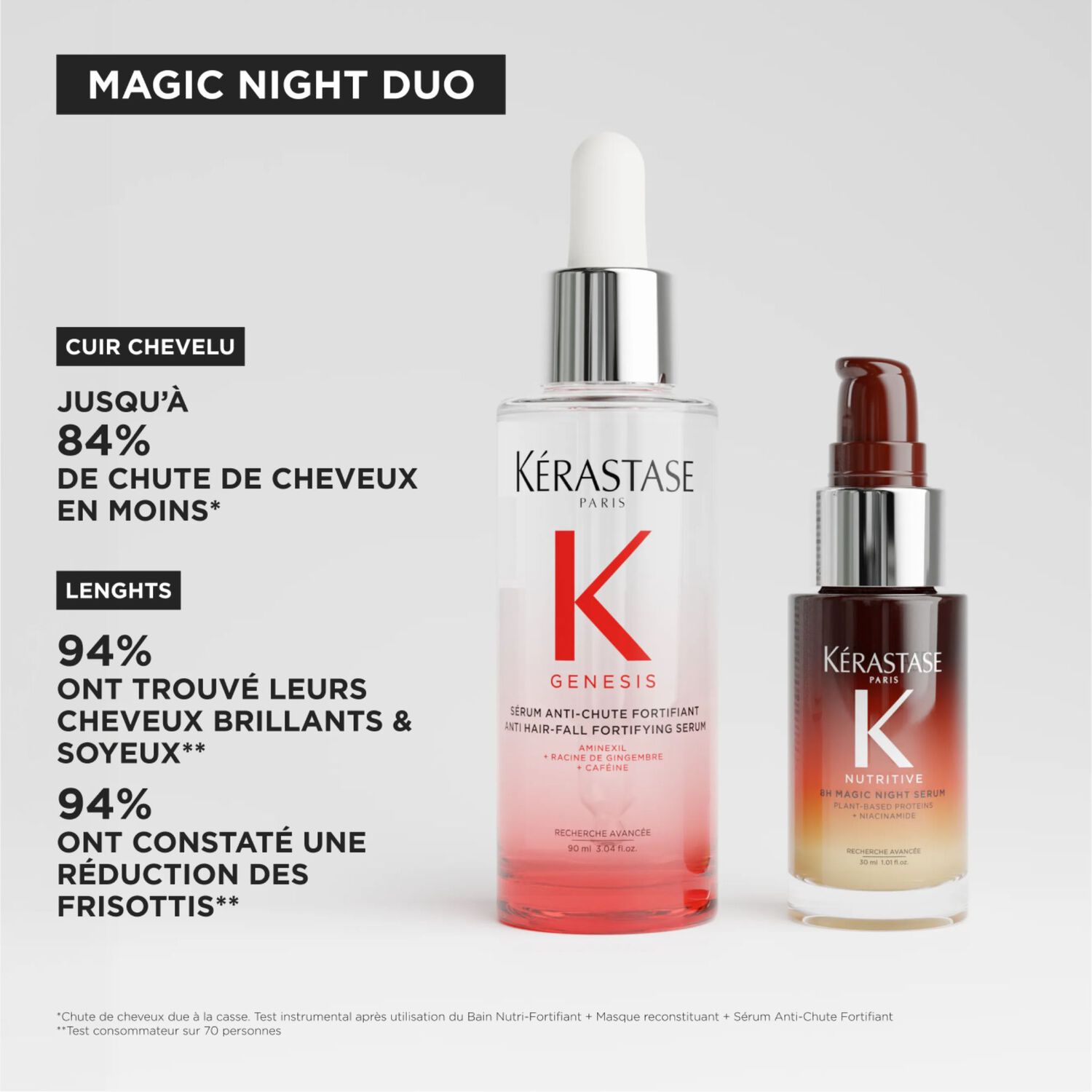 Nuit Magique - Coffret Sérum Anti-Chute Fortifiant Genesis 90ml + Sérum de Nuit 8H 30ml