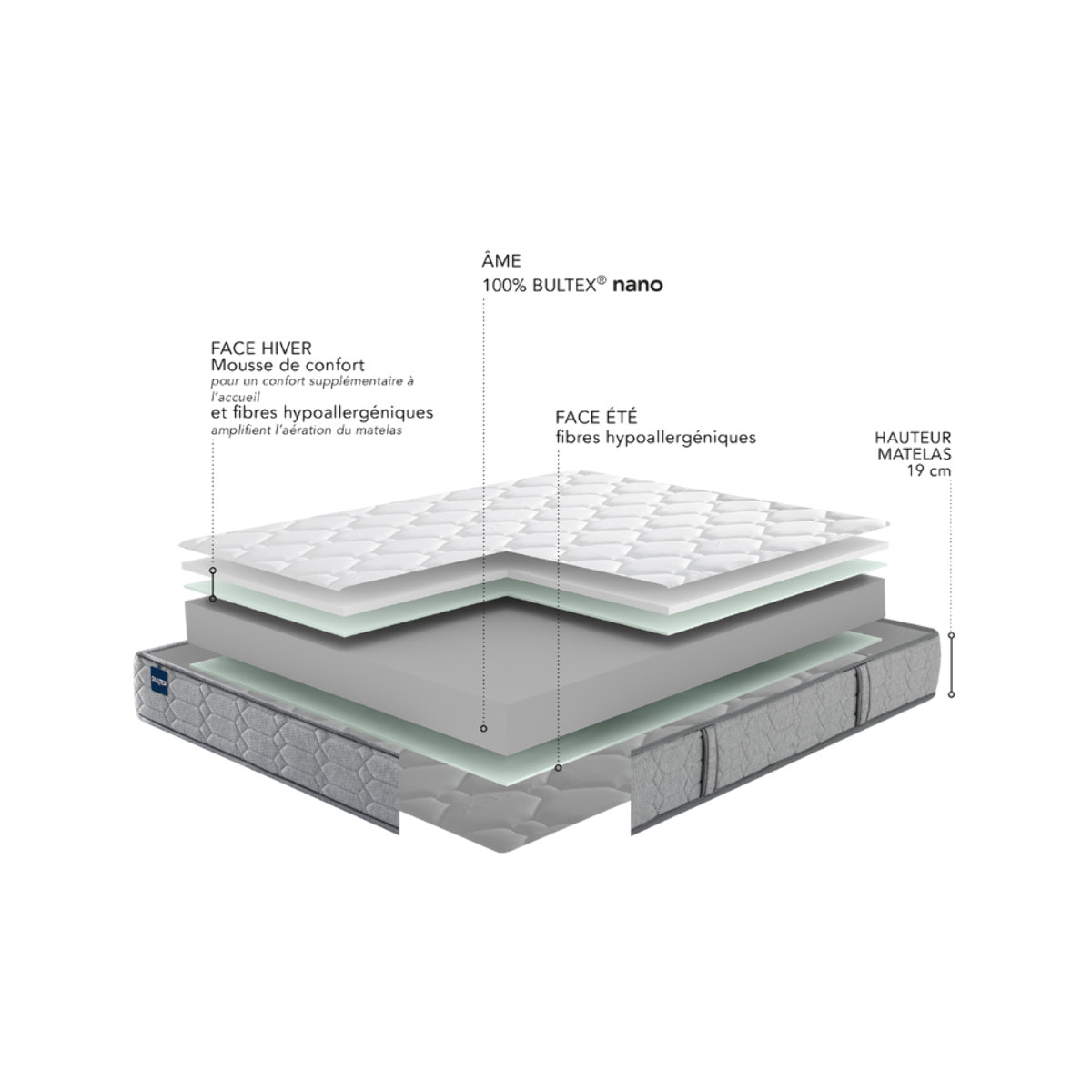 Ensemble EFFICIENT 2 places| Matelas H 19cm avec sommiers ferme|confort ferme