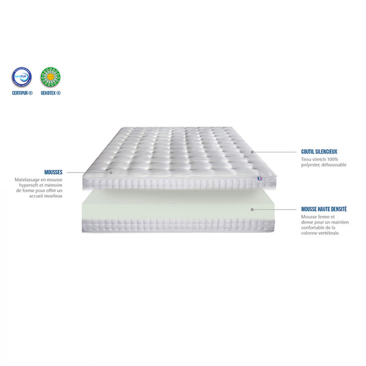 Matelas Mousse Vendome | Accueil Memoire de forme