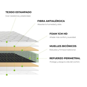 Colchón Biconic Sense