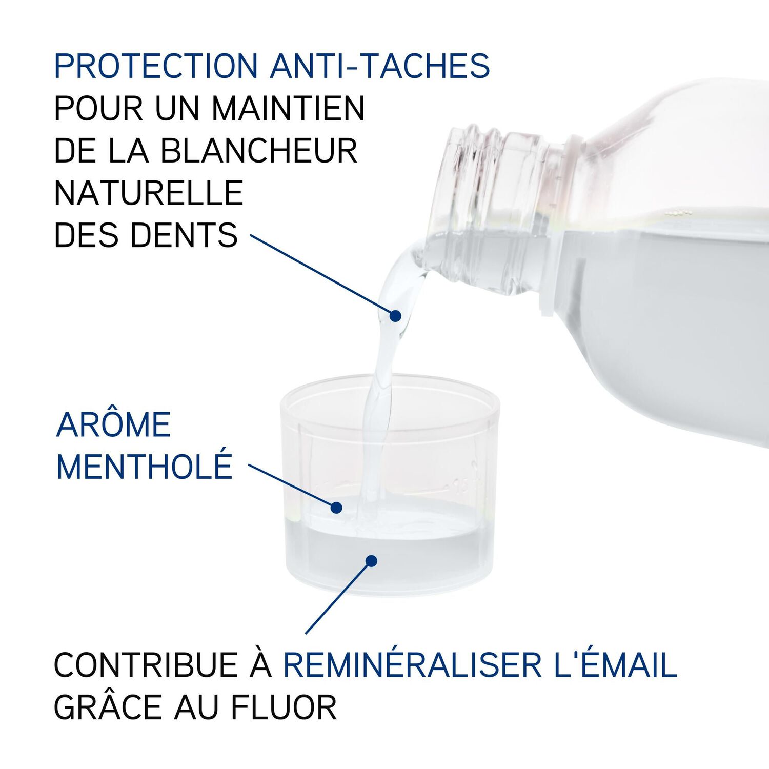 Eluday Blancheur - Bain de Bouche Quotidien Blancheur 500 ml
