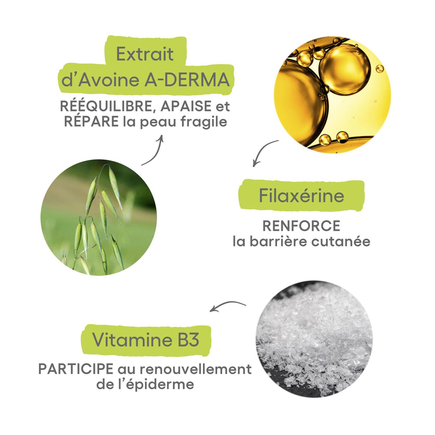 Exomega Control - Baume Emollient Anti-Grattage 400 ml