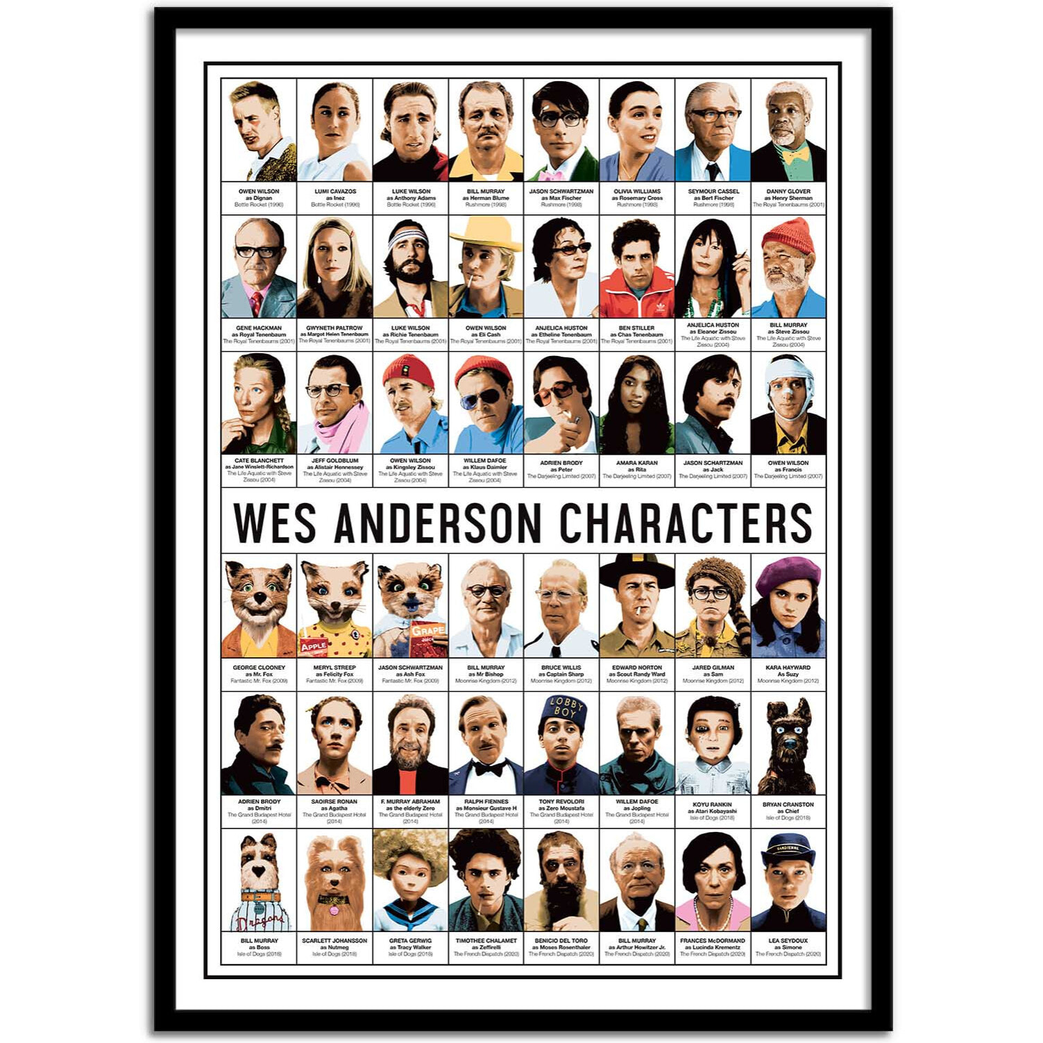 Affiche - Wes Anderson Characters - Olivier Bourdereau
