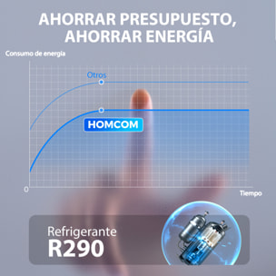 Deshumidificador 12L/día, Depósito 2L, Silencioso, Deshumidificador Eléctrico con 3 Modos, Pantalla LED, Temporizado 24 H, Bloqueo Infantil y Drenaje Continuo, hasta 12-25㎡, Blanco