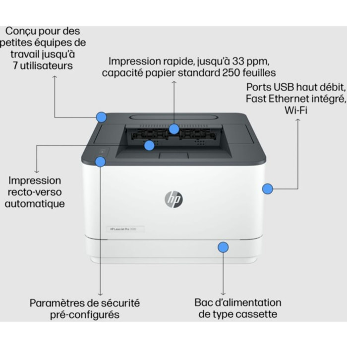 Imprimante laser HP LaserJet Pro 3002dw