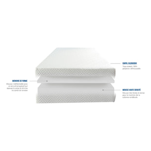 Matelas Absolu | Memoire de forme