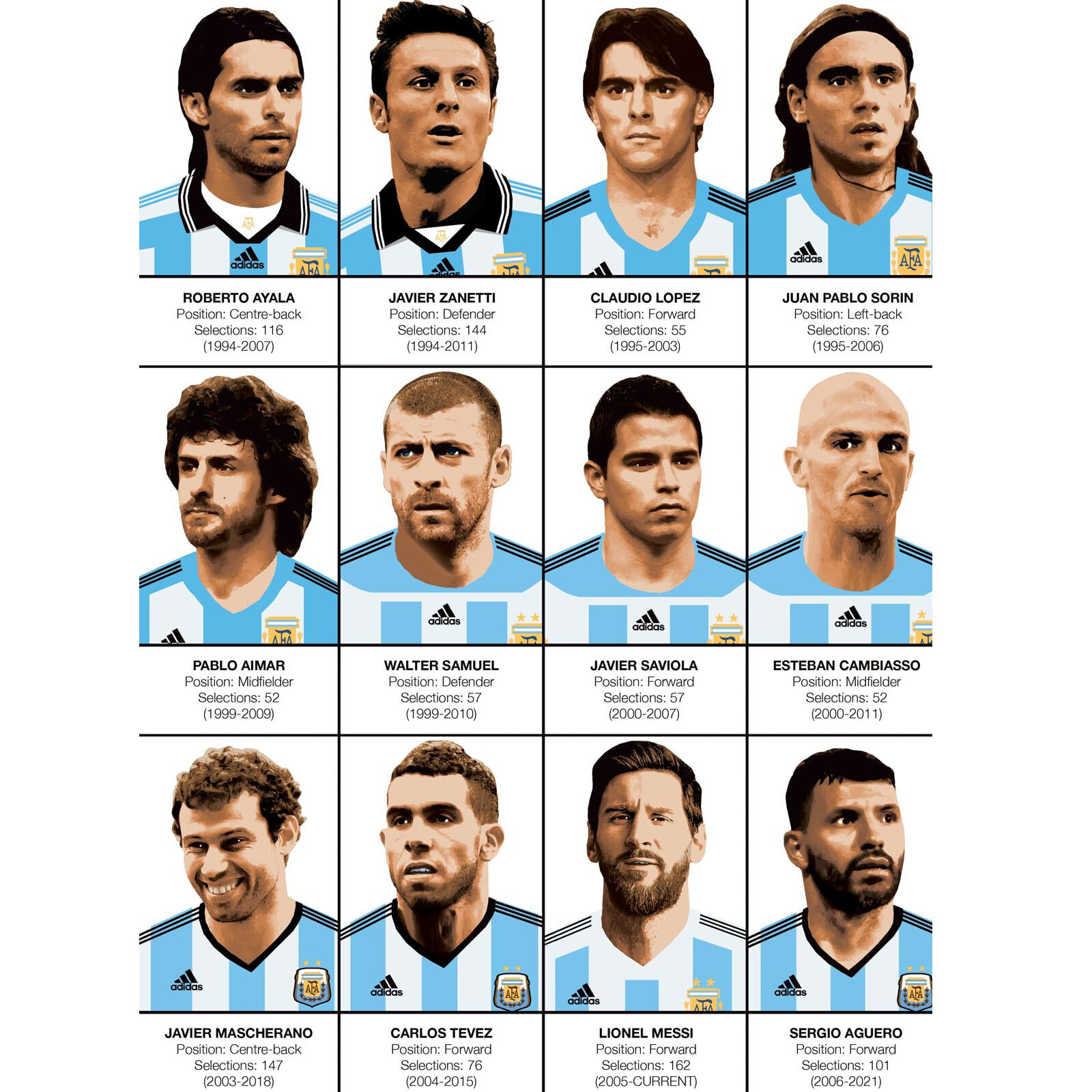 Affiche - Legends of Argentina Football team - Olivier Bourdereau