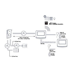 Visiophone V350 - Ecran 7 pouces