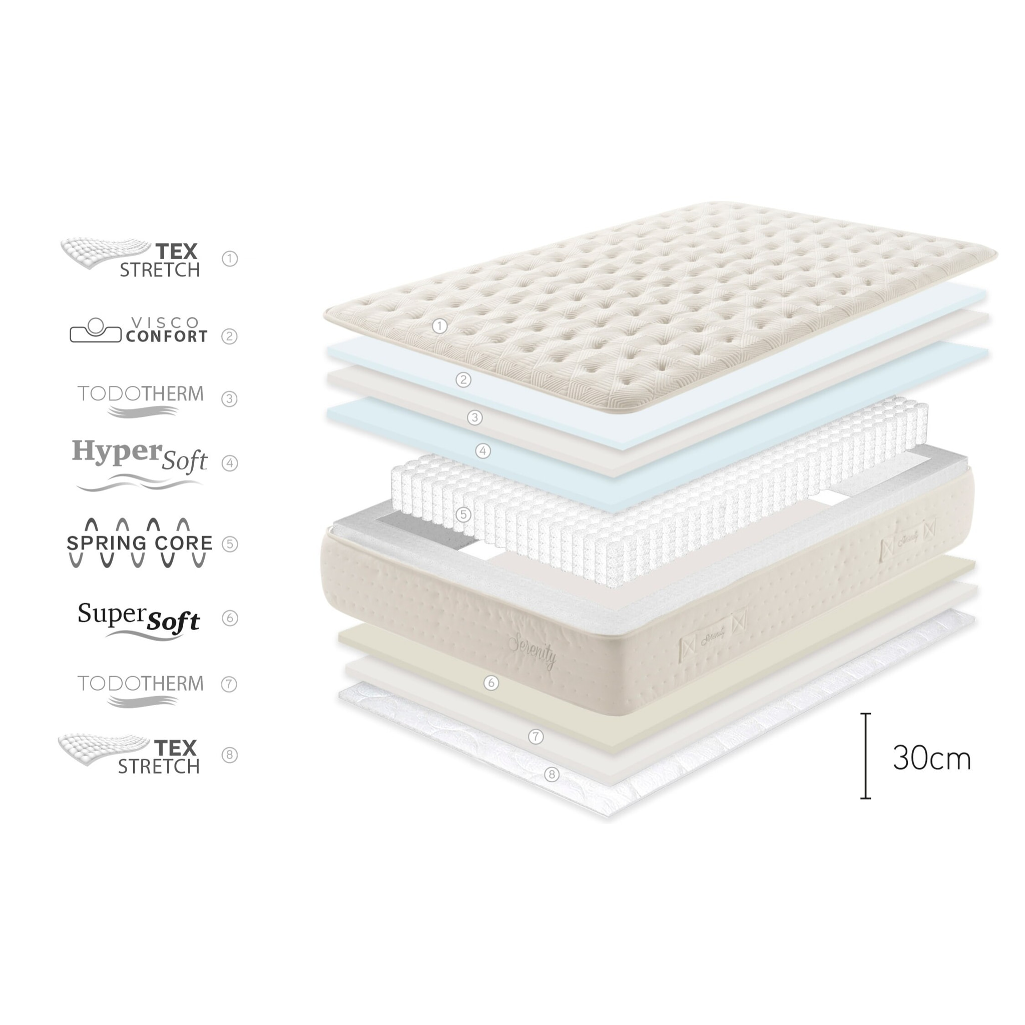 Matelas Ressorts Ensachés Serenity 30 cm, 1 place - Moonia