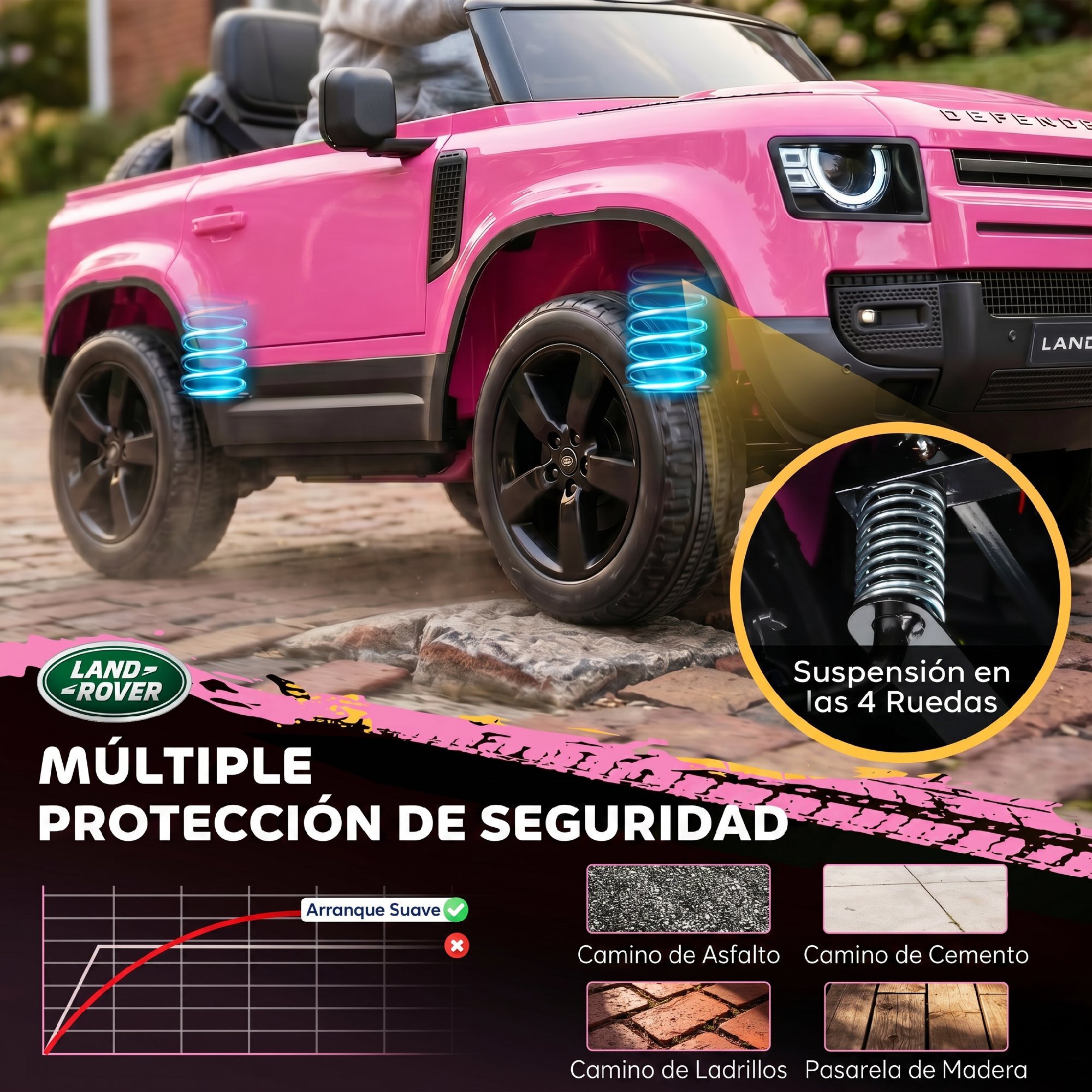 AIYAPLAY Coche Eléctrico SUV para Niños Land Rover Defender Coche de Batería 12 V Mando a Distancia 2,4G Suspensión Arranque Suave 2,7-4,5 km/h Rueda Auxiliar Luces LED Música Claxon 3-5 Años Rosa