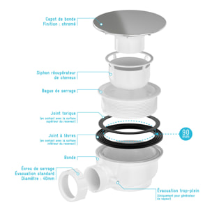 Bonde de Receveur Diamètre 90 mm - Capot Chrome - Evacuation Horizontale