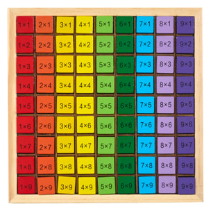 JEU JE COMPRENDS LES MULTIPLICATIONS