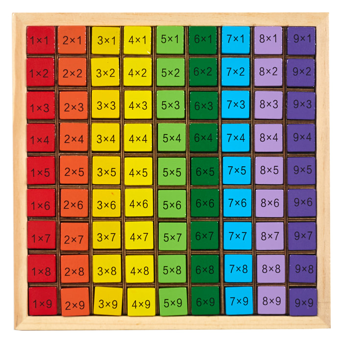 JEU JE COMPRENDS LES MULTIPLICATIONS