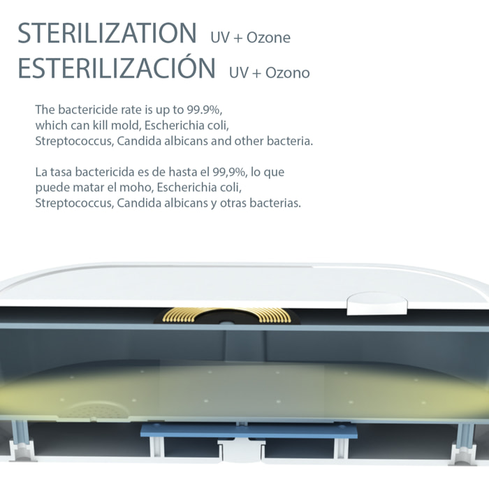 DAM Scatola di sterilizzazione con ozono, luce UV e aromaterapia con caricatore wireless 20x12x6 Cm. Colore bianco