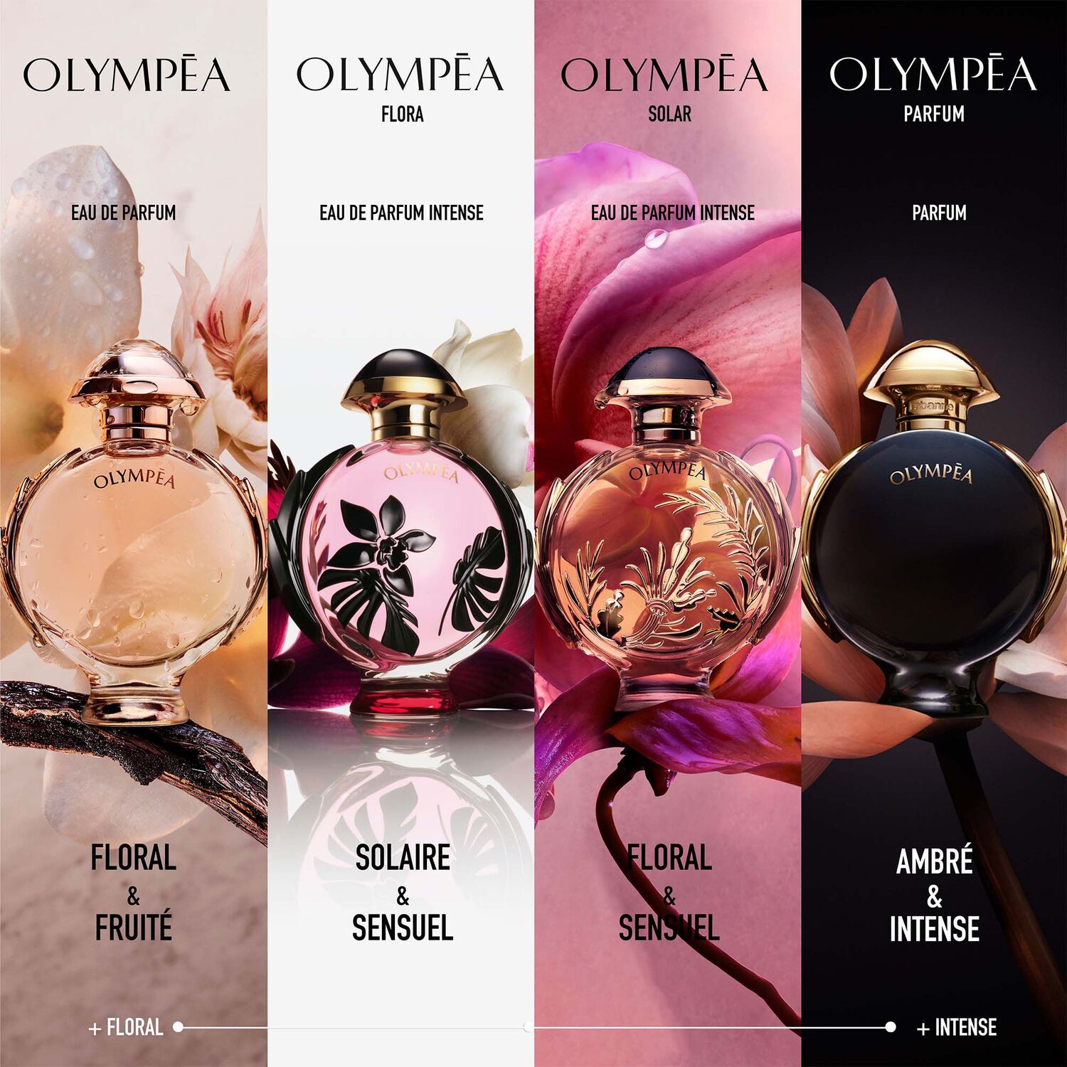 Olympéa - Parfum