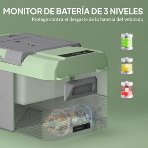 Nevera Portátil Eléctrica 17,4L Refrigerador de Coche 12/24/220V con Compresor Luz LED Pantalla Digital Modos ECO y MAX de -20℃ a +20 ℃ Puerto USB para Hogar Camping Viajes Automóvil