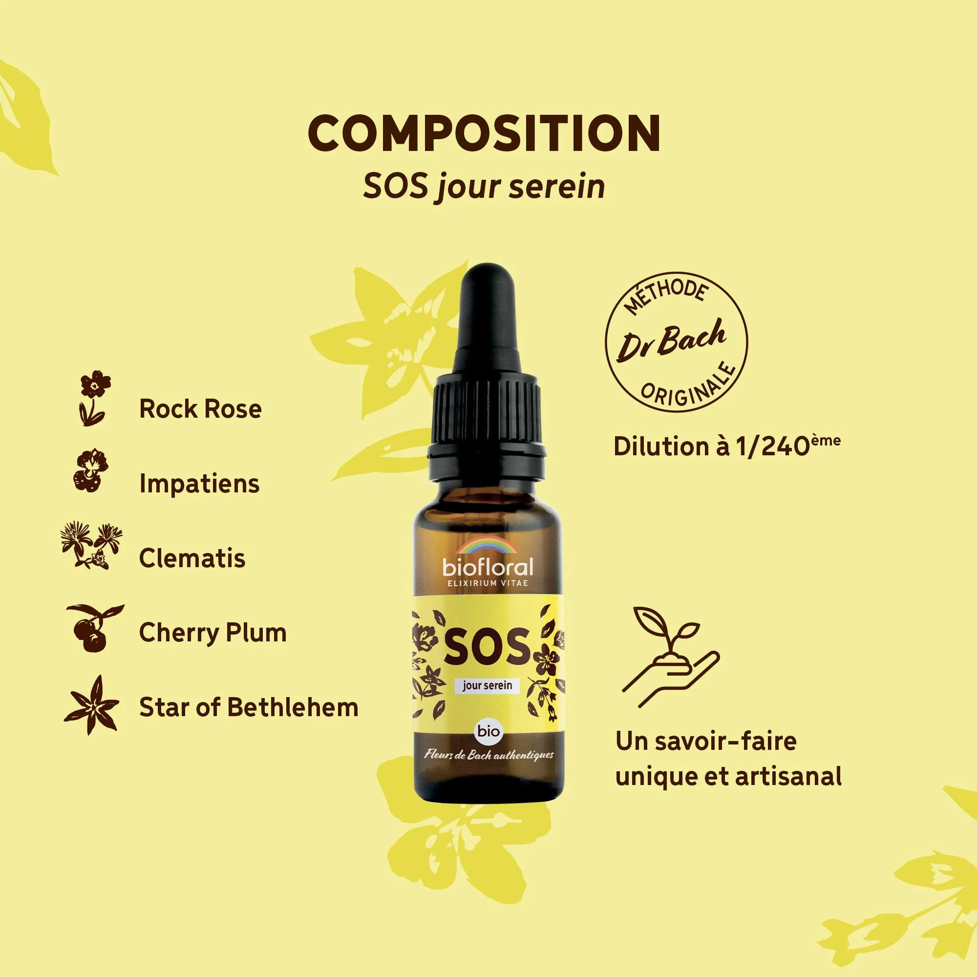 Biofloral - SOS Secours Jour - Bio Demeter - 20 ml