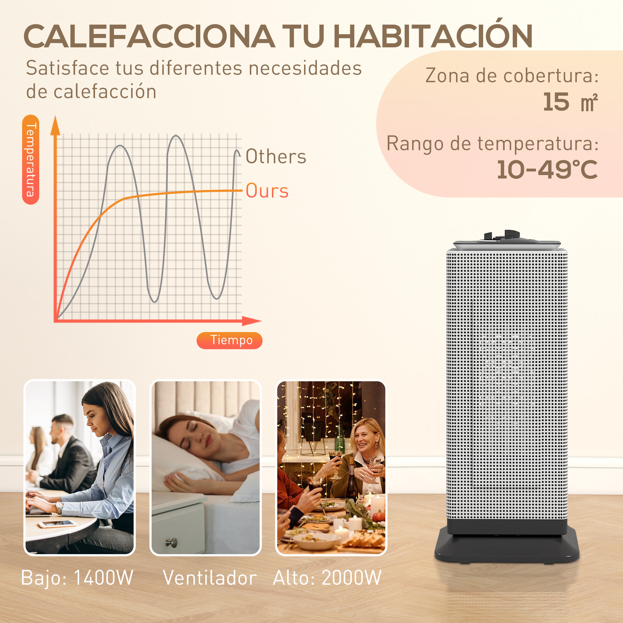 Calefactor Eléctrico Bajo Consumo Cerámico, 2000W PTC, con 3 Modos, Termostato Regulable, Oscilación de 55°, Protección contra Vuelcos y Sobrecalentamiento para 15㎡ en Dormitorio, Negro