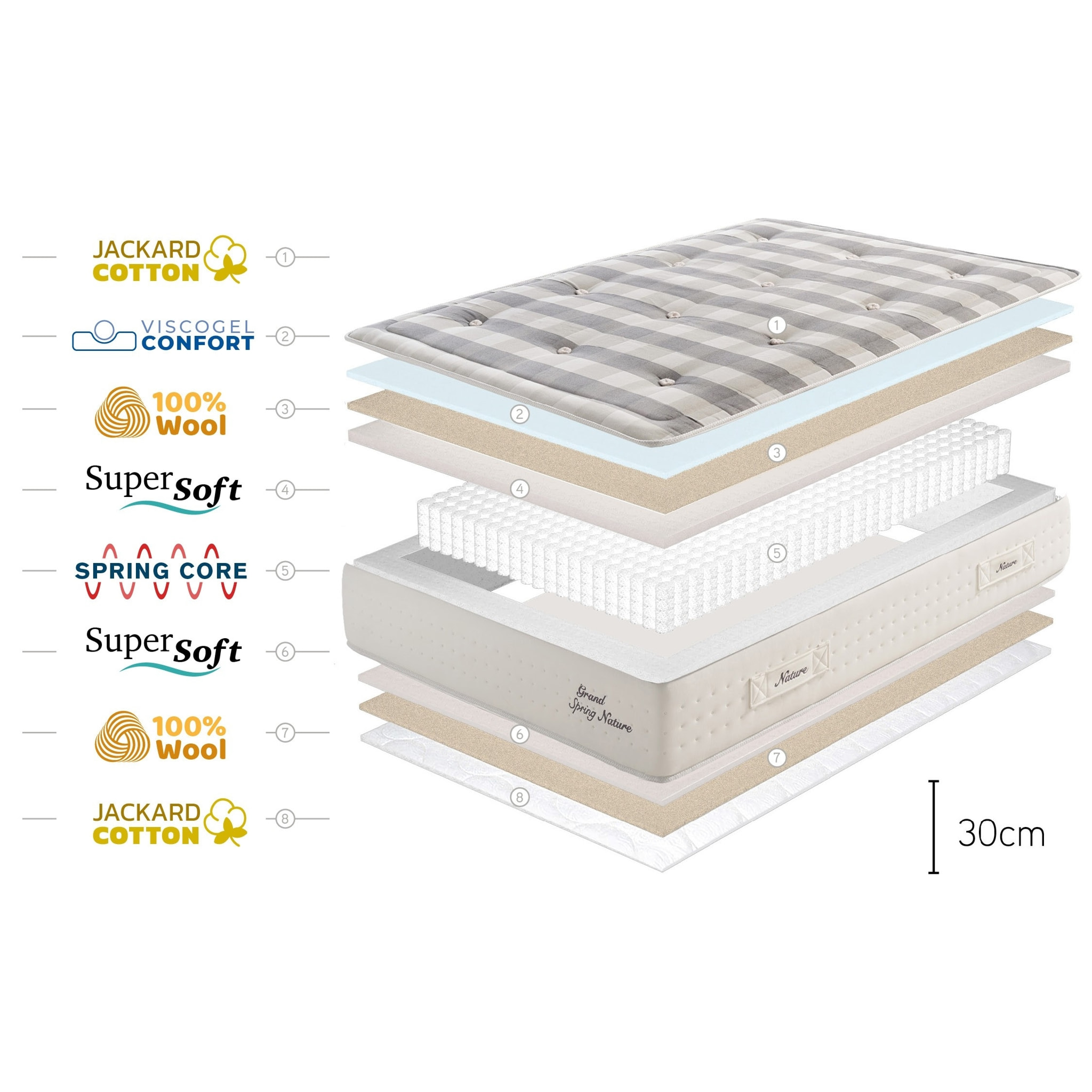 Matelas Grand Spring Nature Ressorts ensachés, 30 cm, 1 place - Moonia