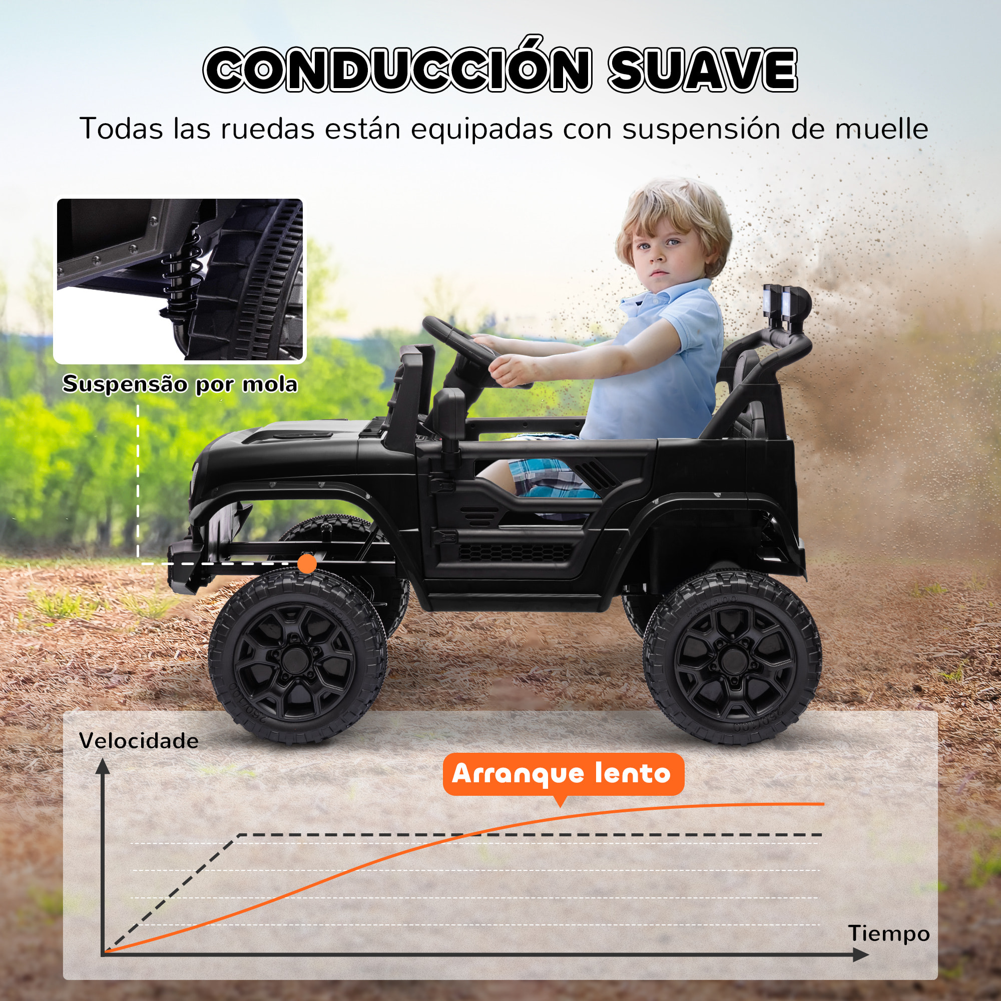 Coche Eléctrico para Niños de +3 Años Coche Eléctrico Infantil Coche de Batería 12V con Mando a Distancia Velocidad Ajustable USB Faros Bocina Negro