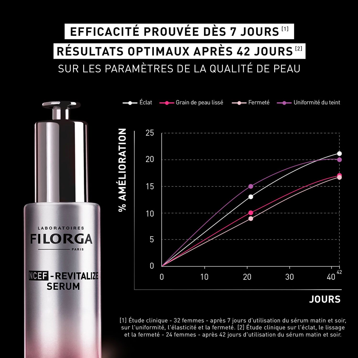 NCEF-Revitalize Serum - Sérum polyrevitalisant anti-âge 30 ml