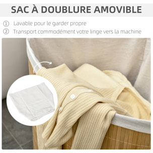 Panier à linge d'angle corbeille à linge bac à linge 55 L couvercle sac amovible poignée bambou tissu