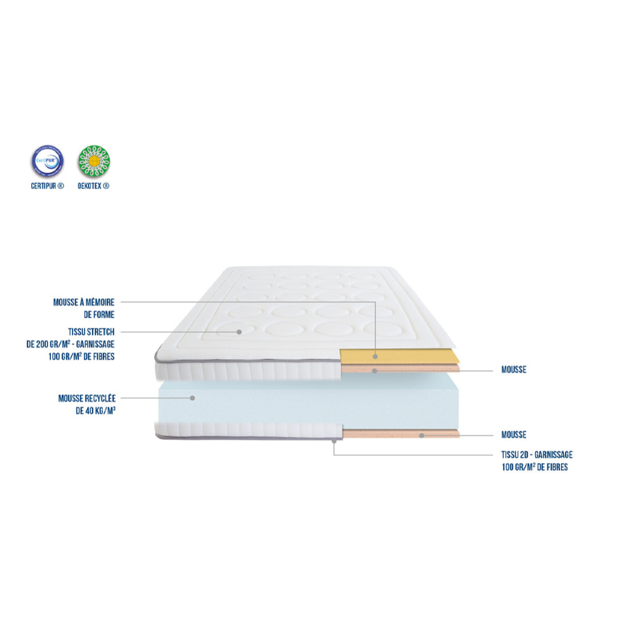 Ensemble Matelas Cristal avec sommier en métal