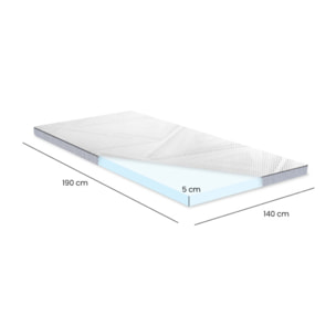 Surmatelas confort mousse mémoire de forme – REVIVE