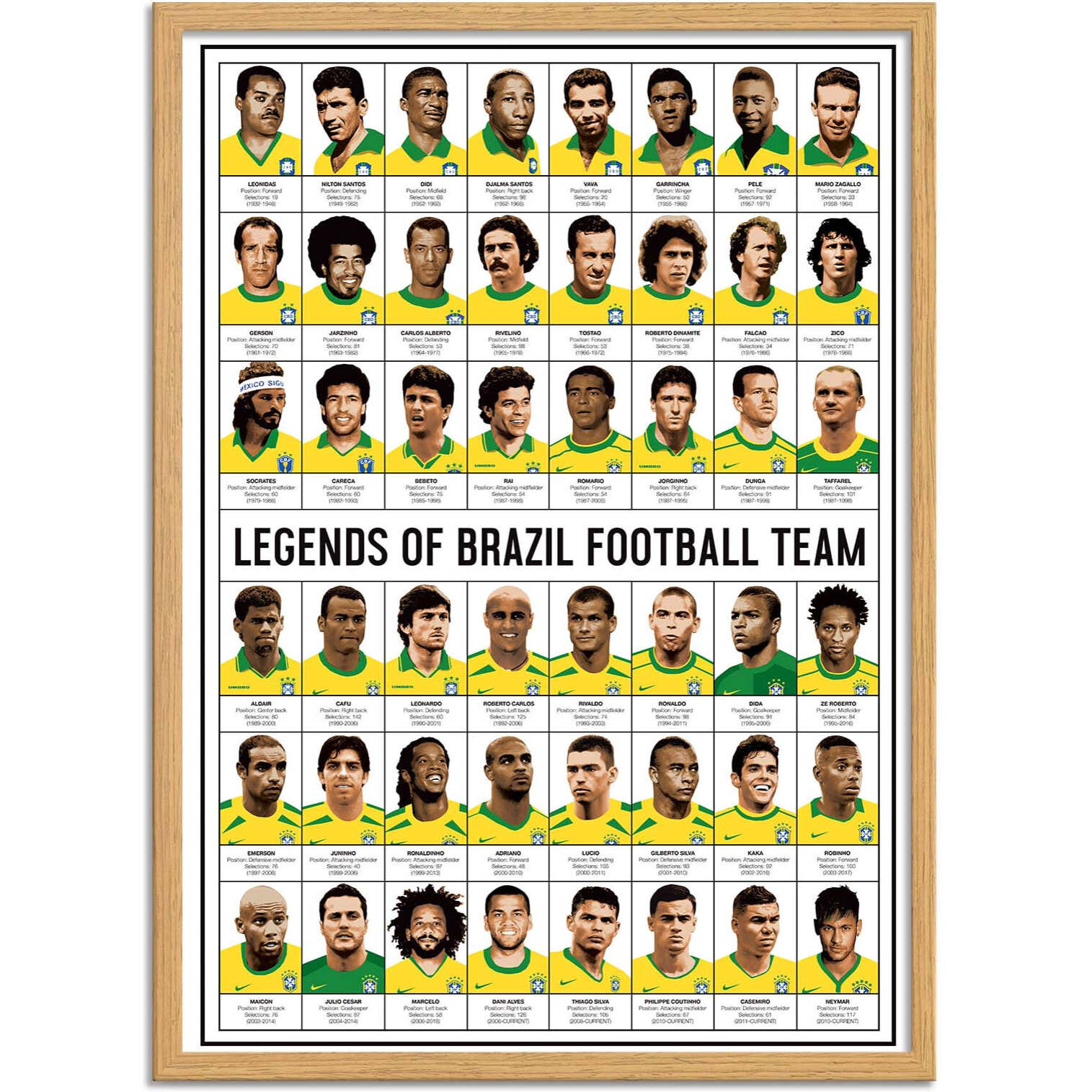 Affiche - Legends of Brazil Football team - Olivier Bourdereau