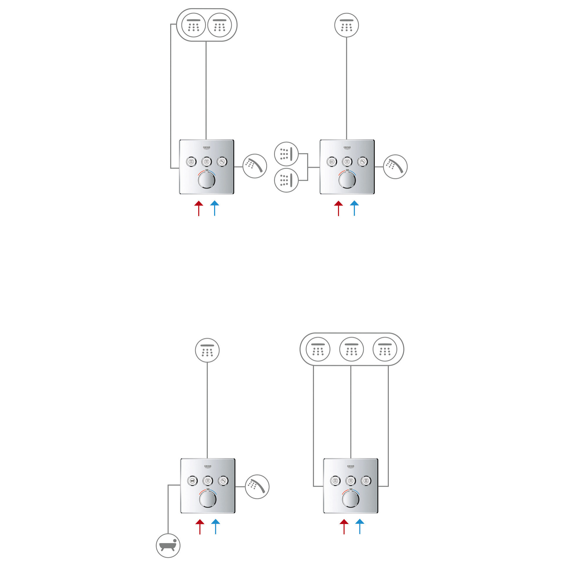 Façade avec mitigeur thermostatique encastré 3 sorties Grohtherm SmartControl