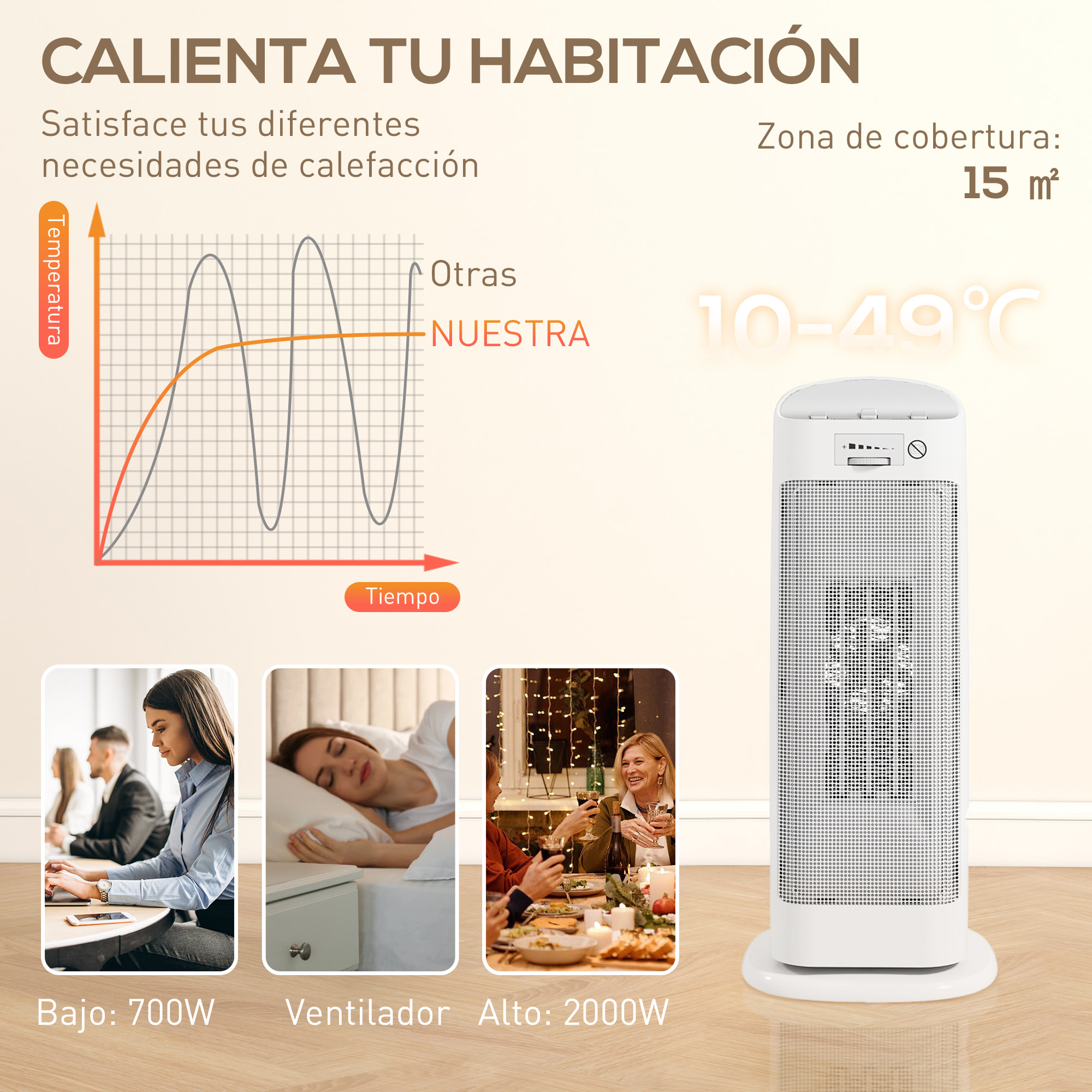 Calefactor Eléctrico Bajo Consumo, 2000W PTC, con 4 Modos, Termostato Regulable, Oscilación de 55°, Protección contra Vuelcos y Sobrecalentamiento para 15Ã£Å½Â¡ en Dormitorio, Blanco