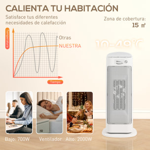 Calefactor Eléctrico Bajo Consumo, 2000W PTC, con 4 Modos, Termostato Regulable, Oscilación de 55°, Protección contra Vuelcos y Sobrecalentamiento para 15Ã£Å½Â¡ en Dormitorio, Blanco