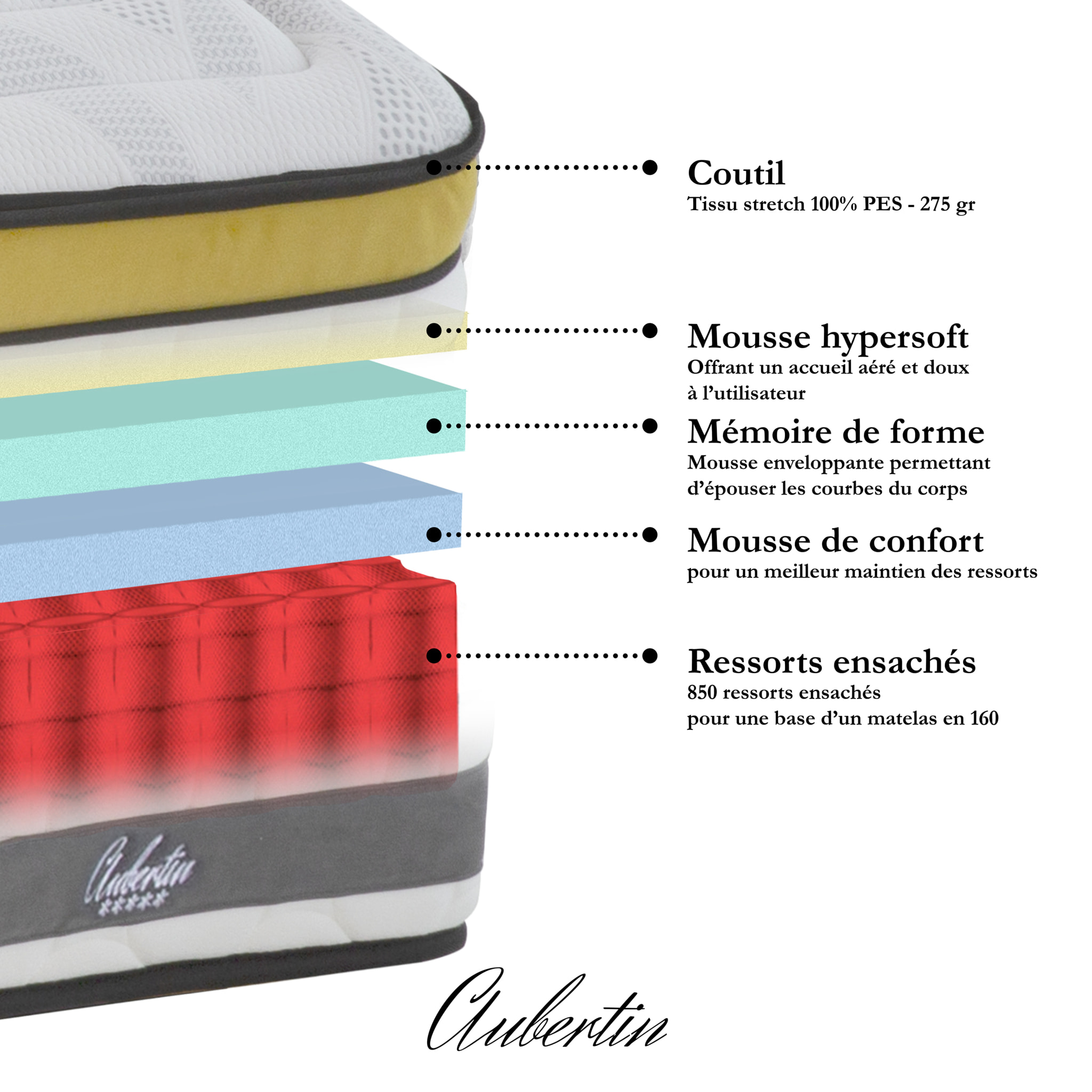 Matelas Ressorts ensachés + mémoire Aubertin - 24 cm - 1 Place