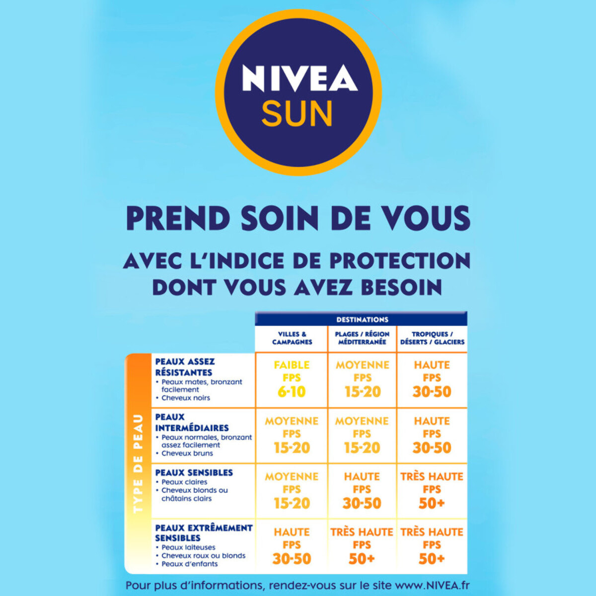 Pack de 2 - Protection solaire spray NIVEA SUN FPS 50+ PROTECT &SENSITIVE peau sensible 200ml